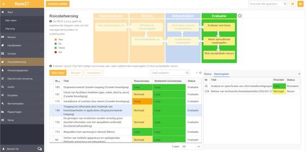 overzicht van het beheersen van risico's met base27