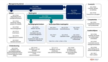 iso 27002